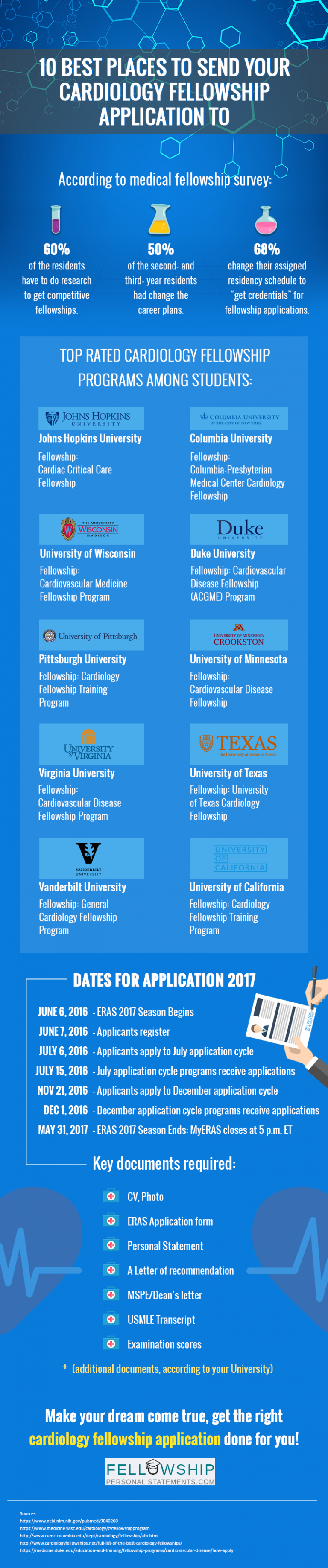 cardiology fellowship application programs